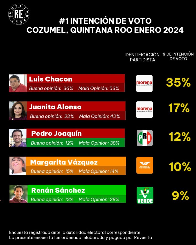 1Ranking Cozumel