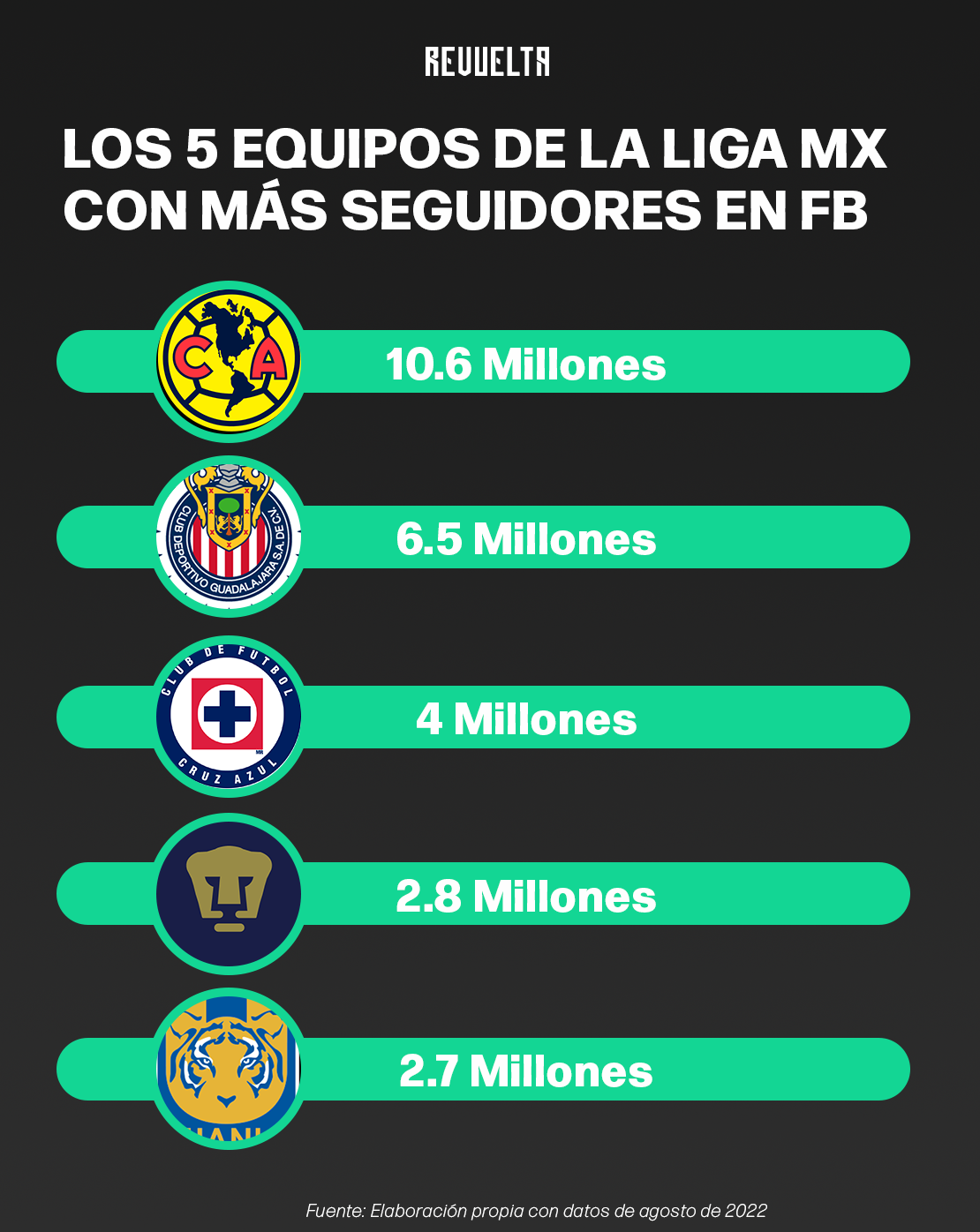 LIGA MX