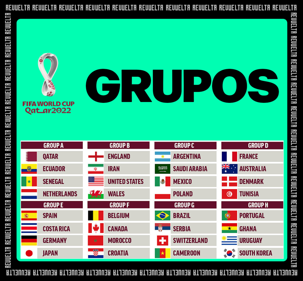 QATAR GRUPOS