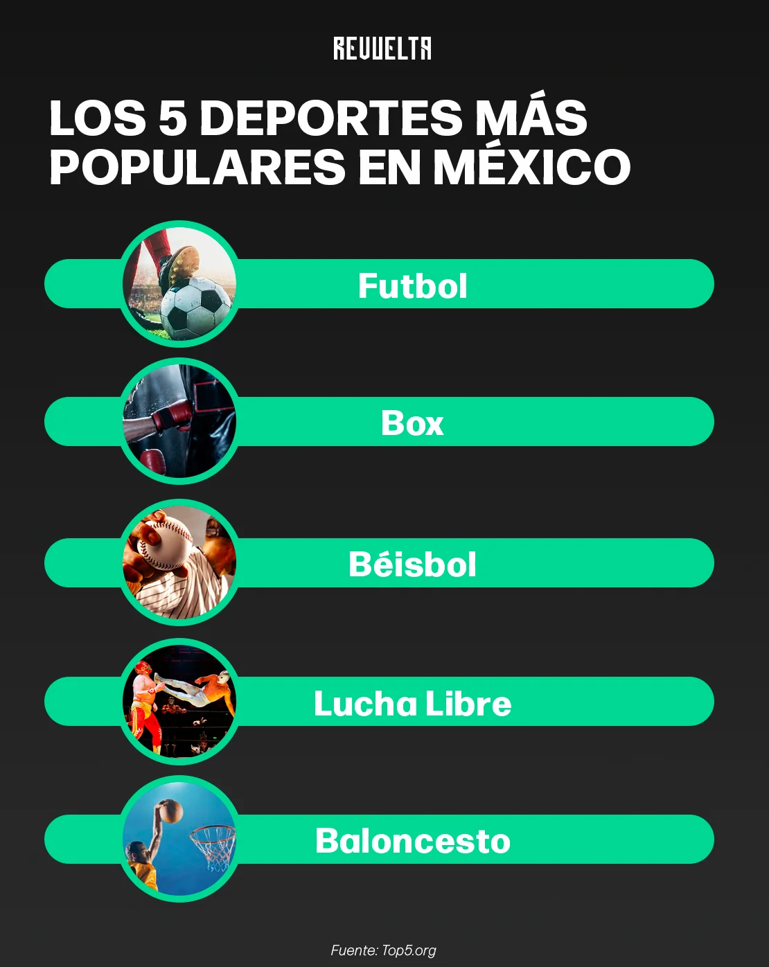 Top5 Deportes