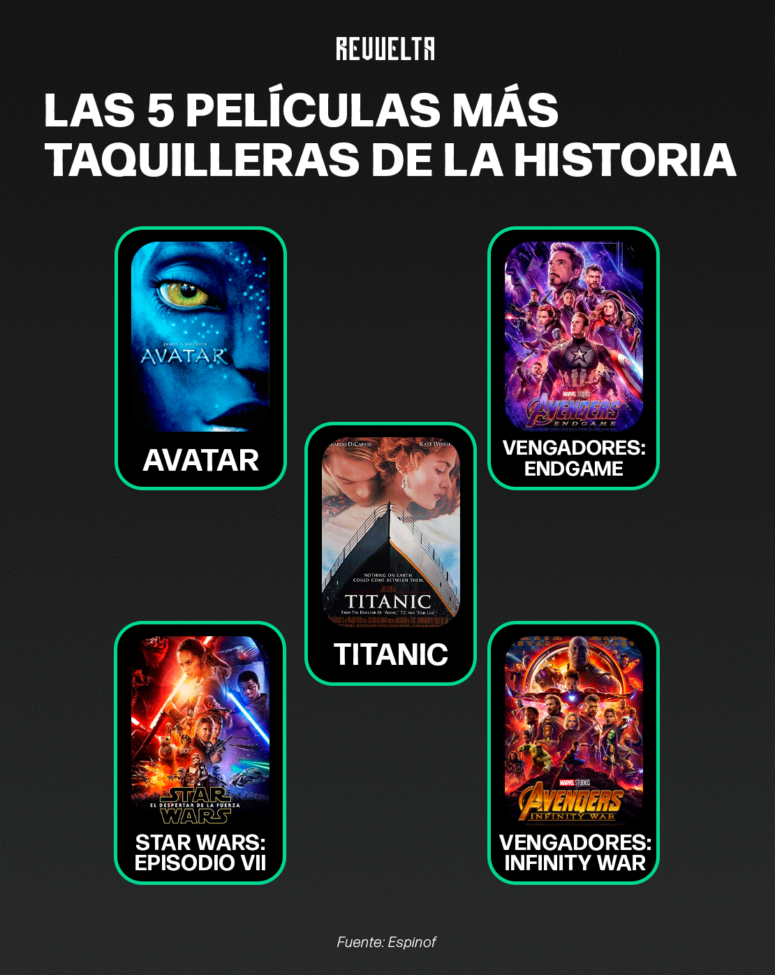 Películas más taquilleras Revuelta