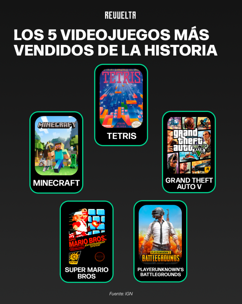 Top5 Videojeugos