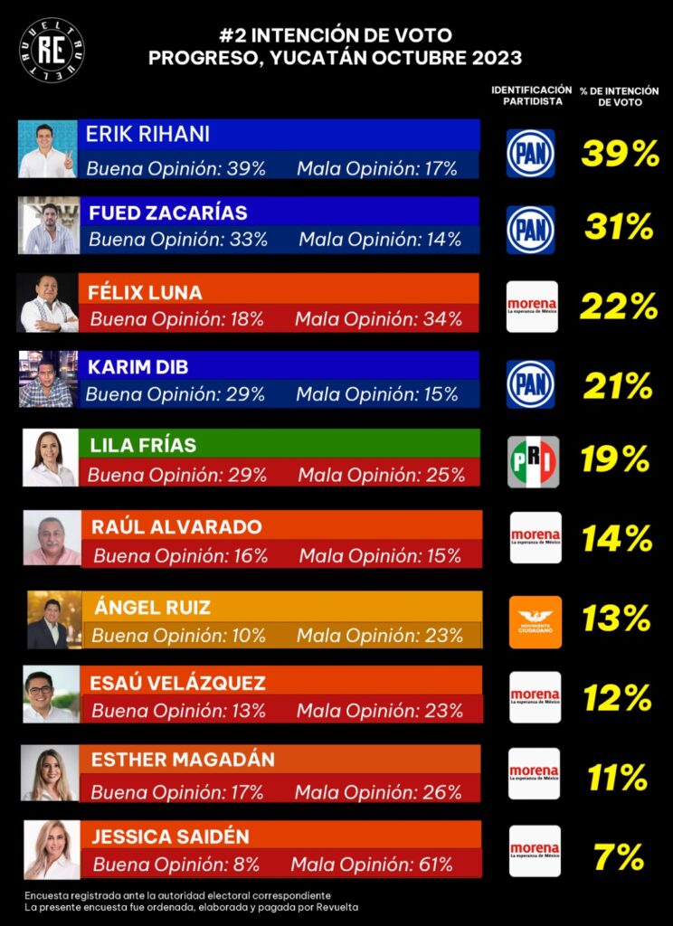 2Ranking Progreso