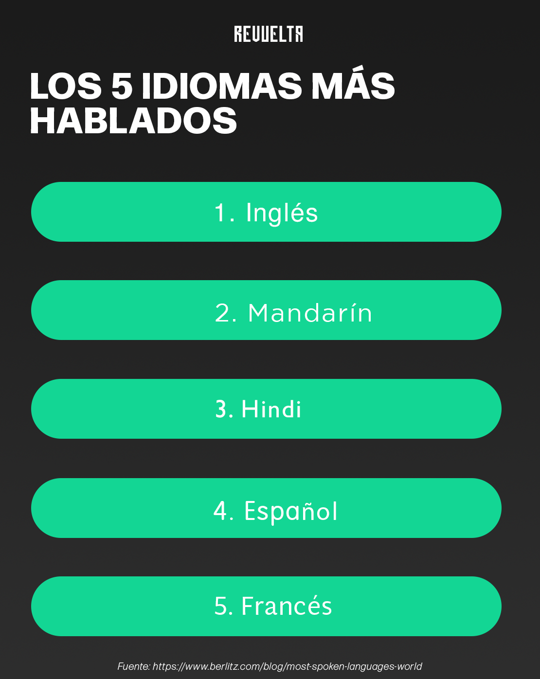 5 IDIOMAS MAS HABLADOS