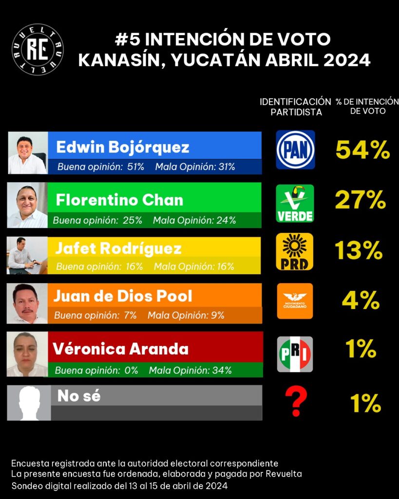 5ranking kanasin