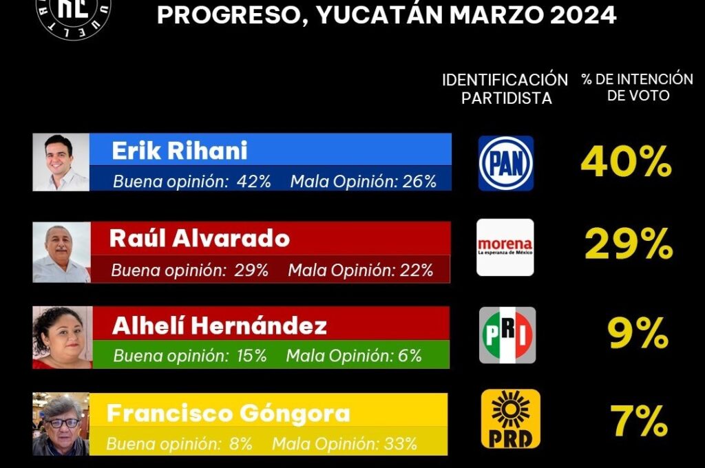 6Ranking progreso 2