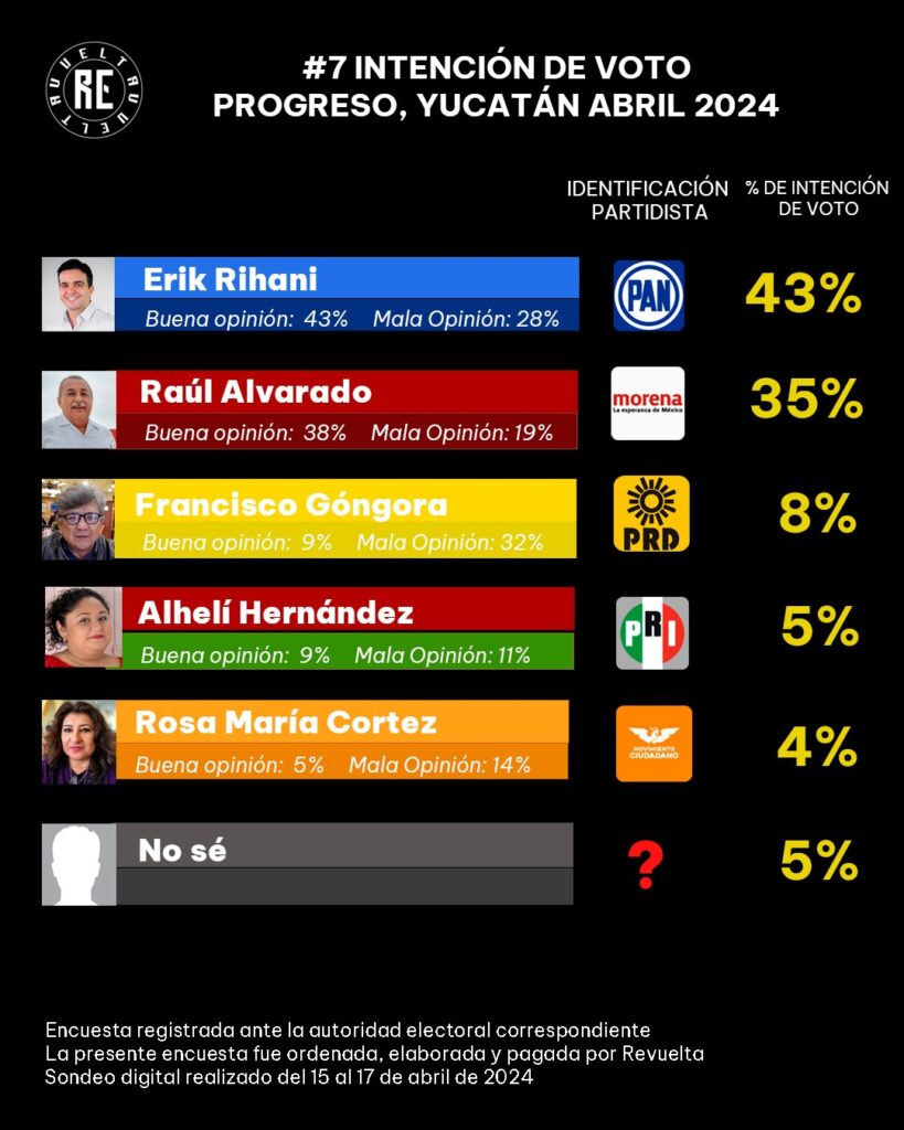 7ranking progreso