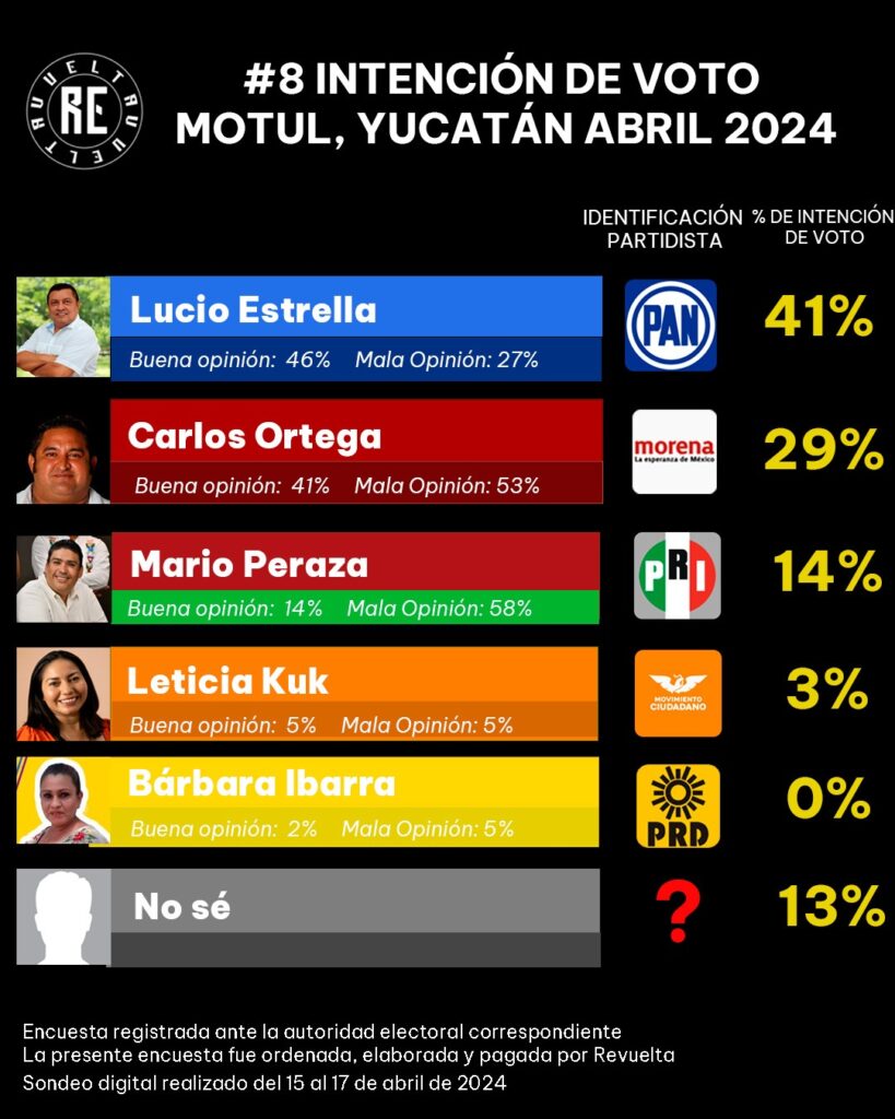 8Ranking motul