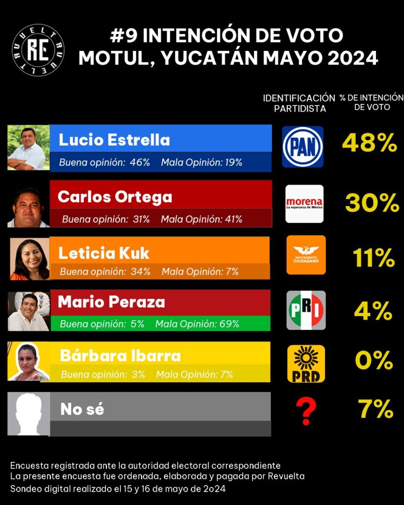 9Ranking motul