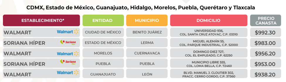 CANASTA BASICA YUCATAN2