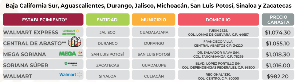 CANASTA BASICA YUCATAN4