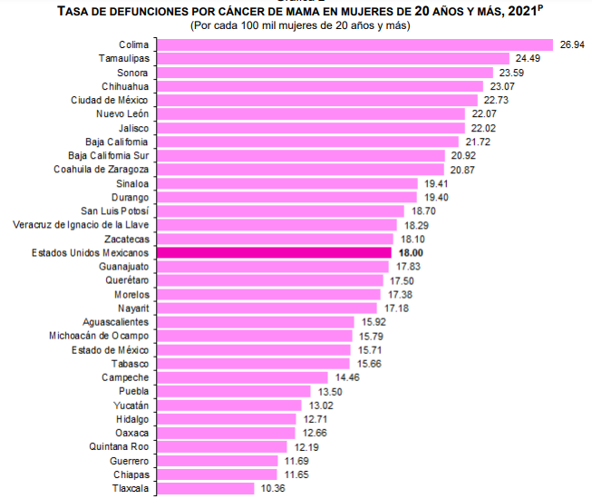 CANCER DE MAMA MEXICO 20222