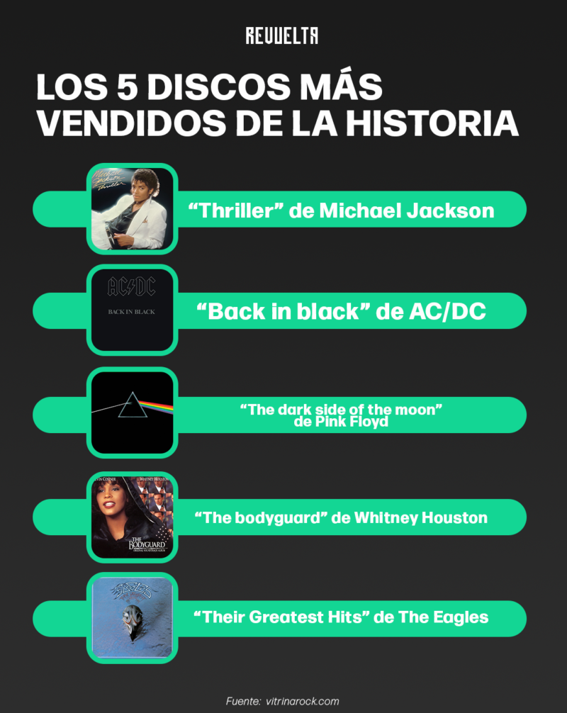 Discos más vendidos de la historia - Revuelta
