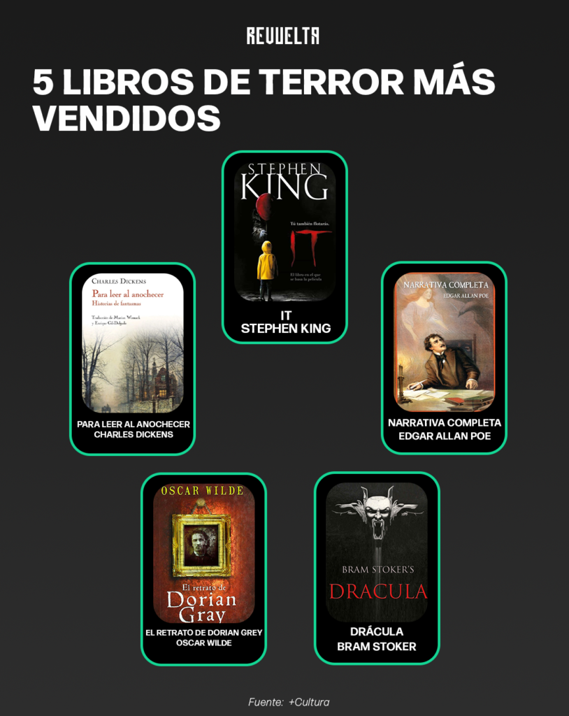 LIBROS DE TERROR