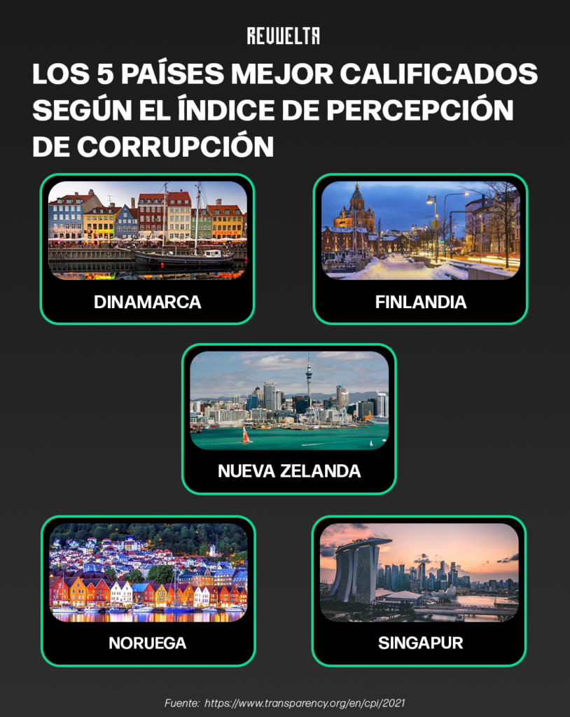 LOA 5 PAISES MEJOR CALIFICADOS