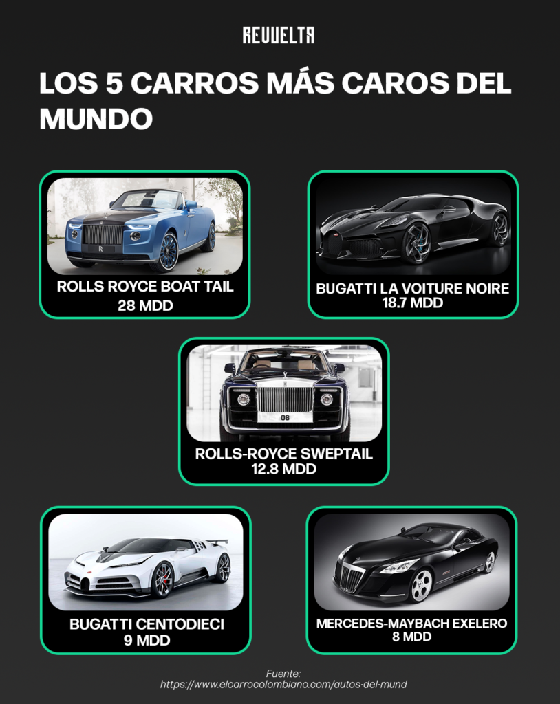 Los 5 carros mas caros del mundo