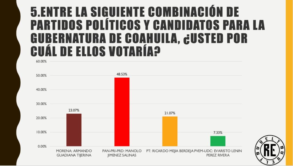 Partidos 1