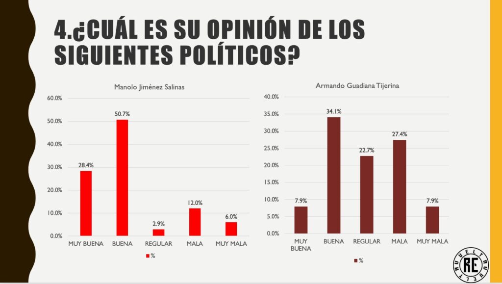 Politicos