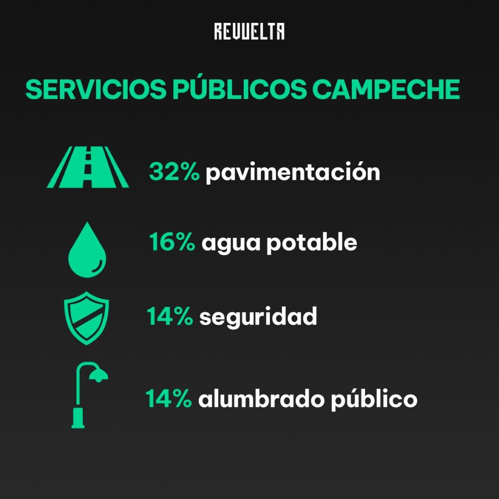 SERVICIOS PUBLICOS CAMPECHE