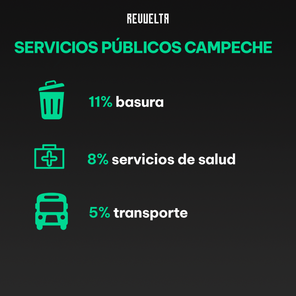 SERVICIOS PUBLICOS CAMPECHE2 1