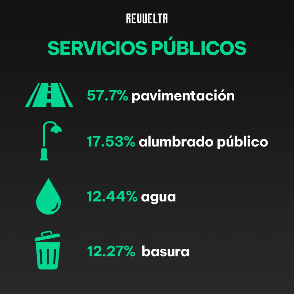 Servicios Publicos