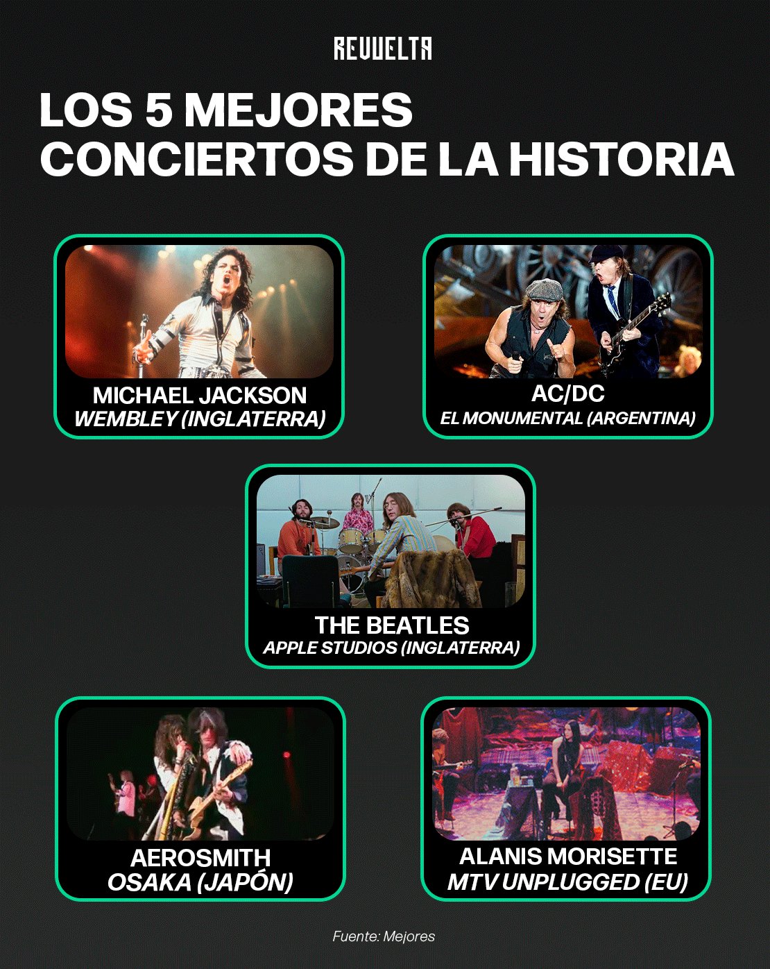 Top5 Conciertos