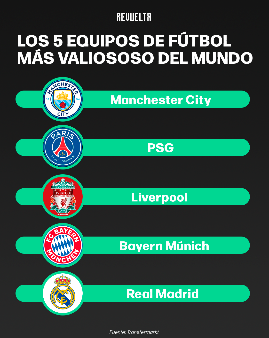 Top5 EquiposFut