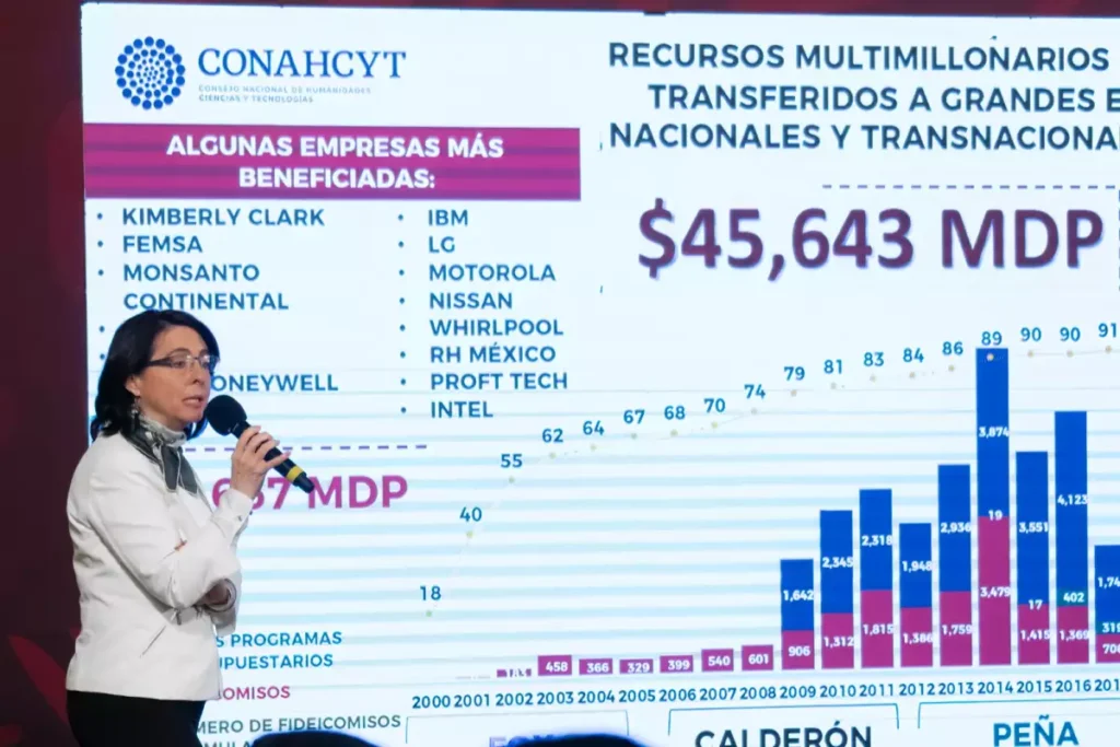 conacyt