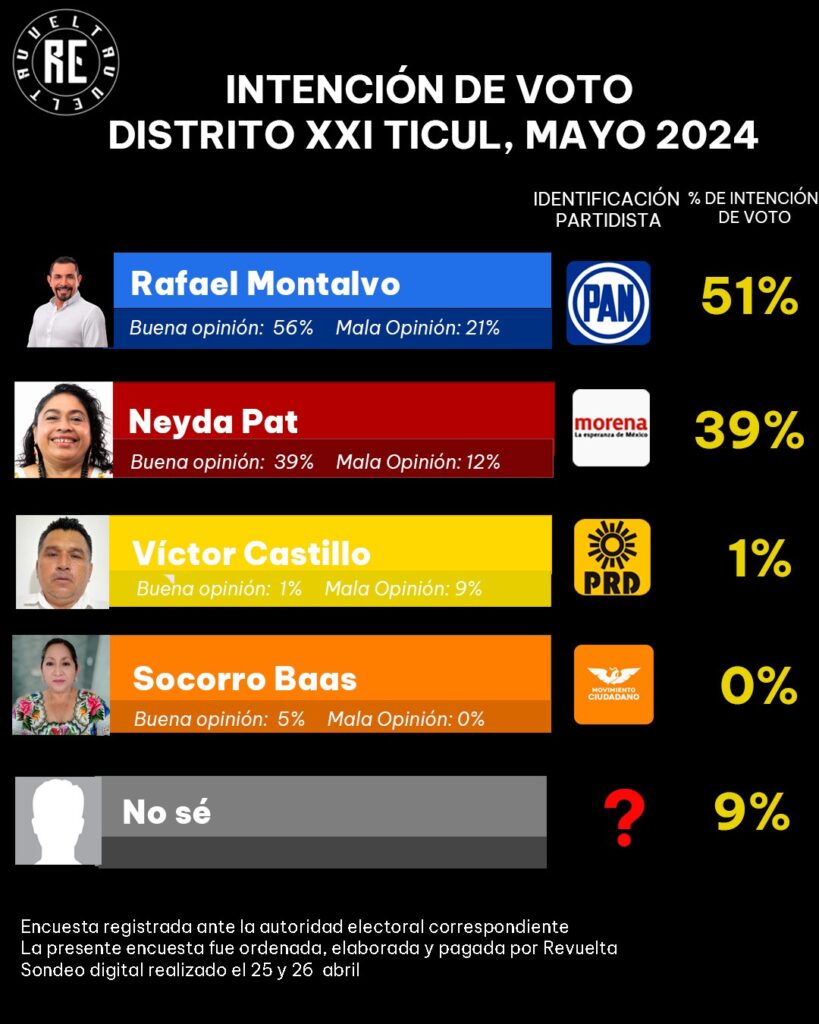 ranking d20 1