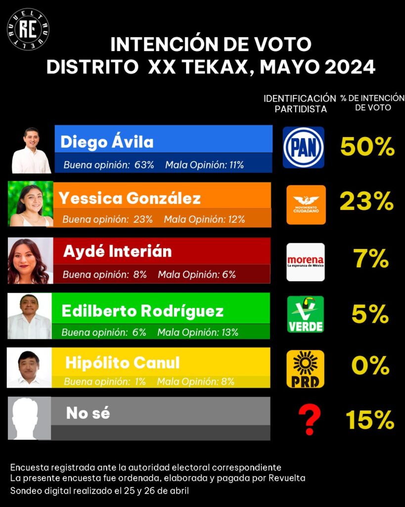 ranking d20